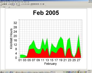 Solar Power Graph